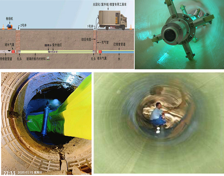 慈利UV-CIPP内衬修复