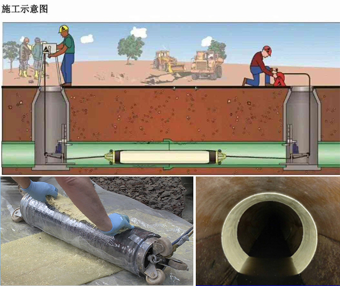 慈利管道局部点状修复